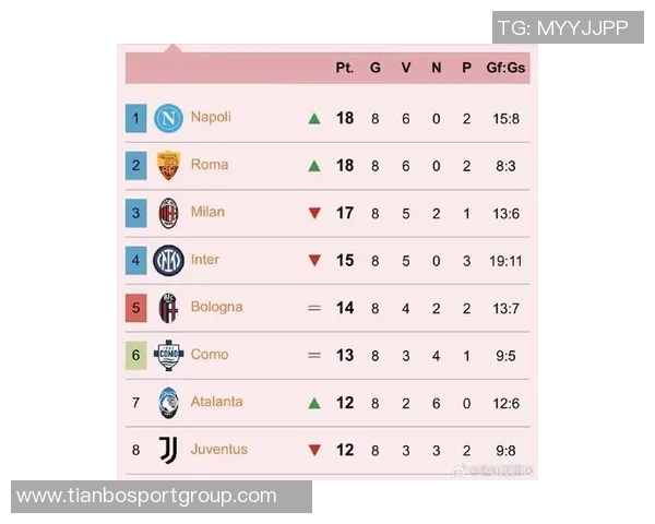 意甲最新积分榜解析米兰与那不勒斯并列领跑国米紧随其后