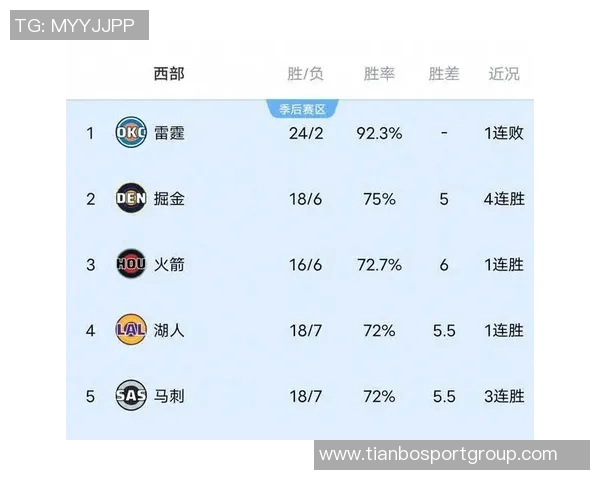 ESPN预测新赛季西部排名前五球队分析及湖人马刺太阳位置解读